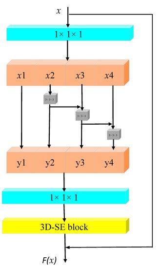 Segmentation of Lung Nodules Using Improved 3D-UNet Neural Network