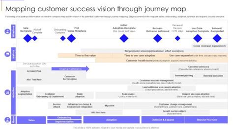 Image result for Password Recovery Vision Process Map