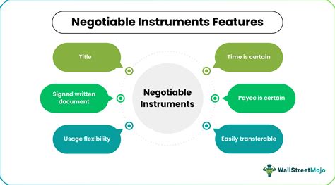 Negotiable Instruments - What Are They, Types, Characteristics