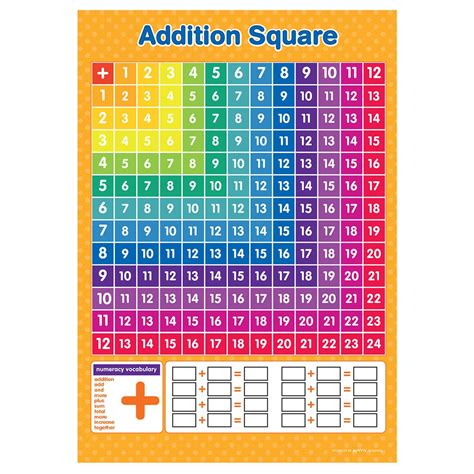 Addition 12 的图像结果