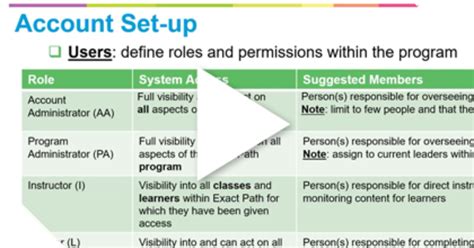 Image result for Edmentum Learning Path