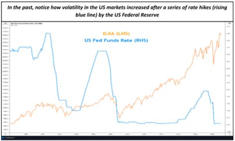School of Stocks - The Four Asset Classes