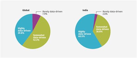 Big Data: Hitachi in India