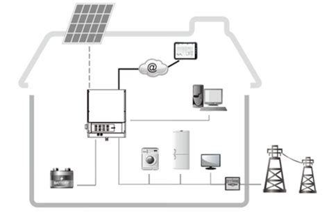 Image result for 1 LED Module