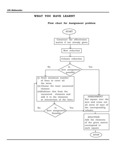 Image result for Assignment Problem Algorithm