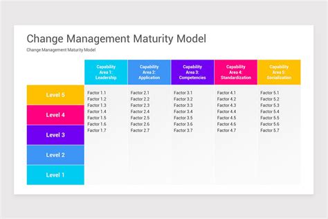 Change Management Maturity Model 的图像结果