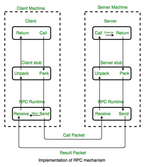 Computer Networks: ISRO CSE 2020 | Question: 58