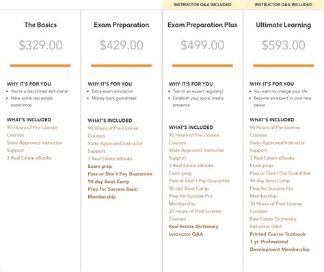 Illinois Real Estate License Continuing Education Requirements at Adela ...