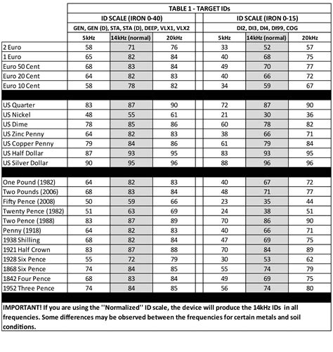 Image result for Simplex VDI Chart