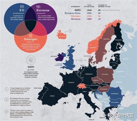 欧洲有哪些国家没加入欧盟？为什么 - 知乎