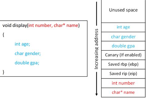 Image result for Java Stack Frame Function
