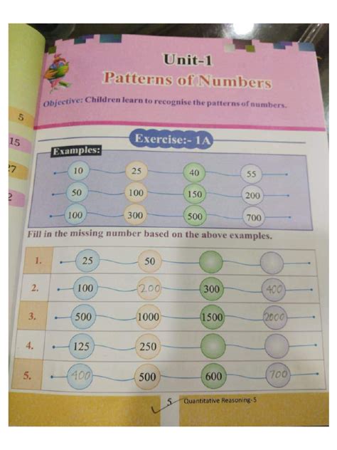 Image result for Quantitative Reasoning Class