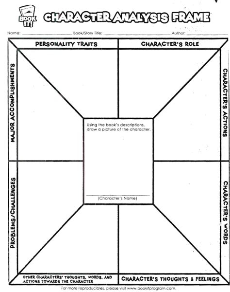 Character Analysis Worksheet | LoveToTeach.org