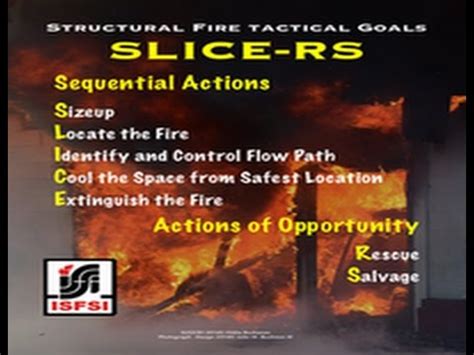 Principles of Modern Fire Flow Paths 的图像结果