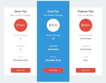 Image result for How to Make Pricing Table Using HTML