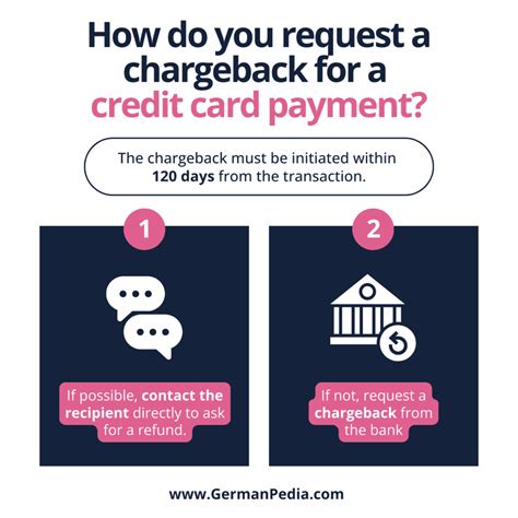 Payment Reversal (Chargeback) in Germany [Überweisung Zurückholen]