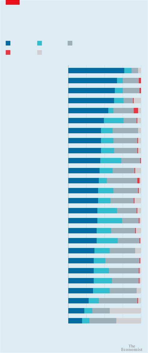 Cómo sobrevivir a una división de las superpotencias