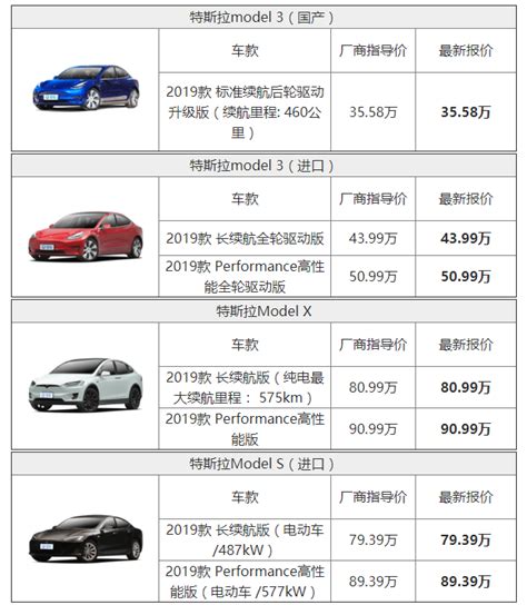 特斯拉汽车价格表(2021汽车最新报价)_搜狐汽车_搜狐网