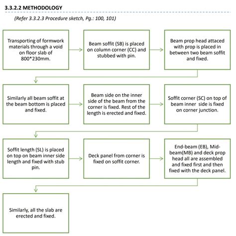 TRANSCON AURIS SERENITY - MUMBAI | CEPT - Portfolio