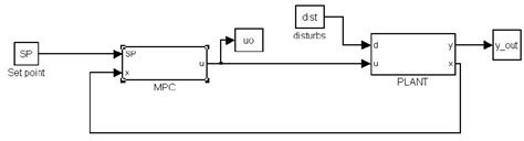 Image result for Simulink Control System