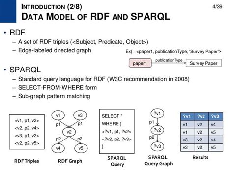 SPARQL 的图像结果