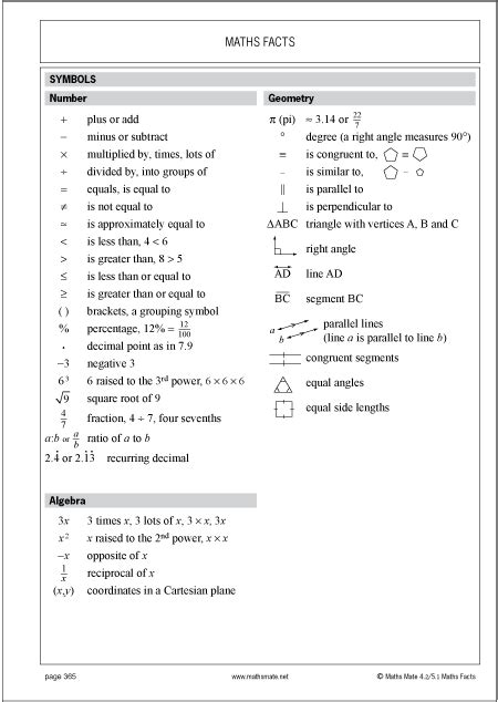 Image result for keyFeatures Math