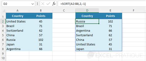 Image result for Sort Excel