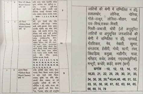 Adityanath's OBC Sub-Quota Game Remains in Cold Storage in UP Amid ...