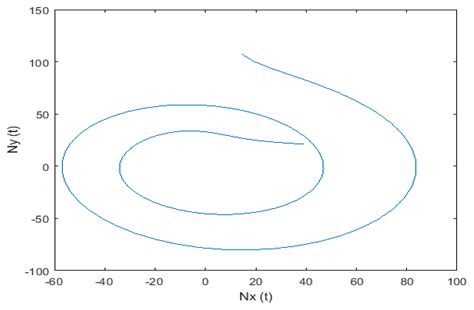 Numerical Simulation for Fractional-Order Bloch Equation Arising in ...