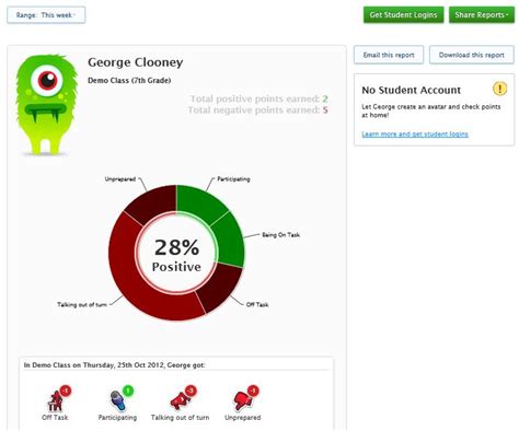 ClassDojo Negative 的图像结果