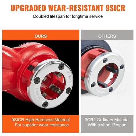 Image result for Restoring Pipe Threader