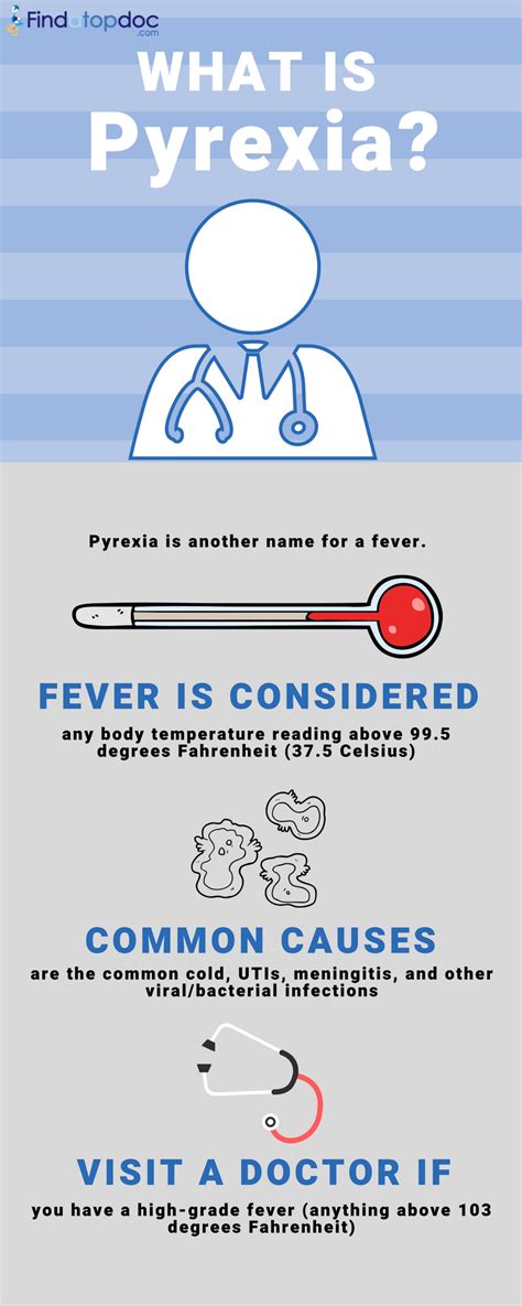 Image result for Pyrexia