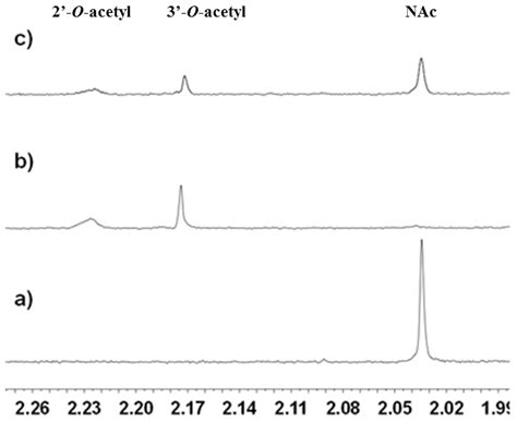 Discovery and Validation of SIRT2 Inhibitors Based on Tenovin-6: Use of ...