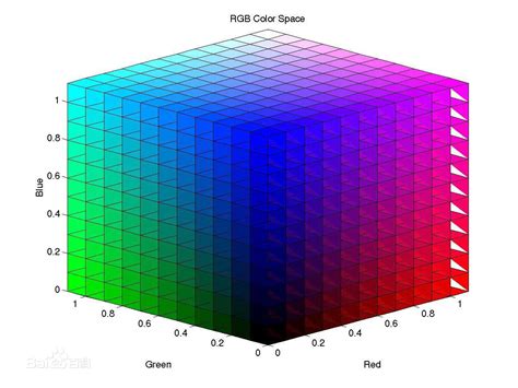 RGB、YUV和HSV颜色空间模型 - 简书