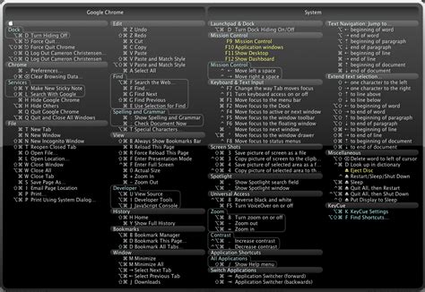 Image result for Shortcuts On Keyboard