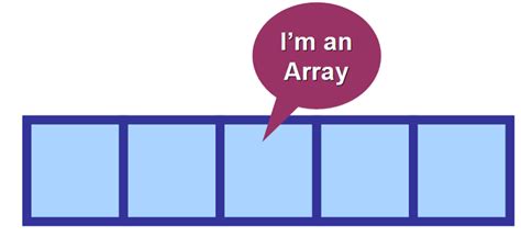 Image result for Array Basic