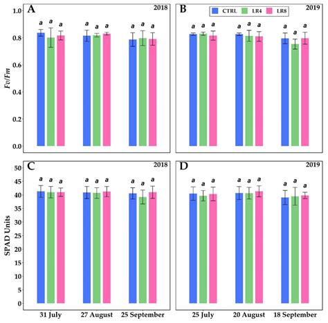 Effects of Defoliation at Fruit Set on Vine Physiology and Berry ...