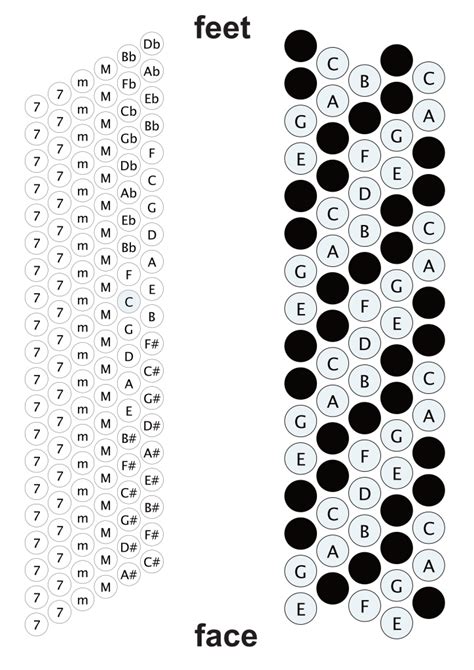 Accordion Finger Chart 的图像结果