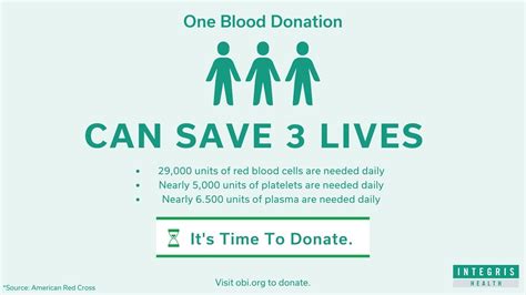 What Prevents You From Donating Blood