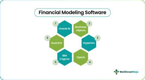 Image result for Economic Modeling Software