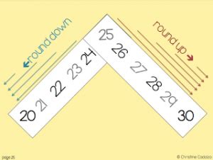 Image result for Math Rounding Tricks