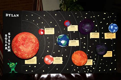 Image result for Solar System Science Project