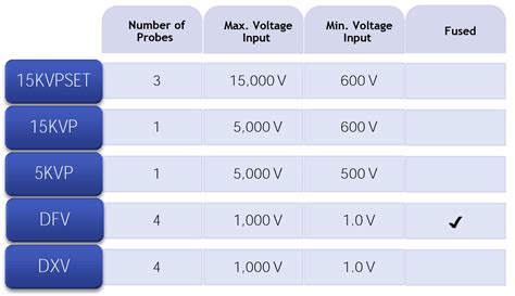 Power Probe Comparison Chart 的图像结果
