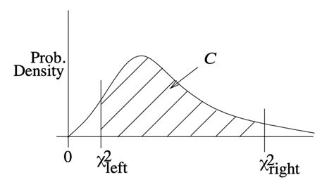 Chi-Squared Distribution Tutorial 的图像结果