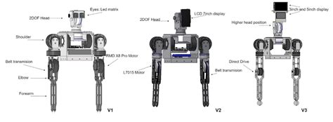 Non Linear Control System for Humanoid Robot to Perform Body Language ...