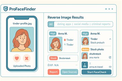 Porn Reverse Image Search Engine - Pornstar Face Finder - ProFaceFinder