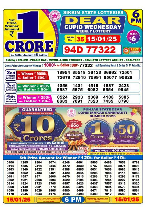 lottery sambad Yesterday – lottery sambad today – Lottery Sambad Today ...