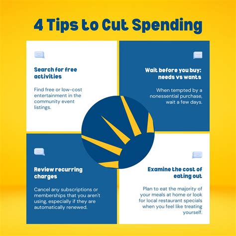 InCharge Debt Solutions on LinkedIn: #financialliteracy #smartspending ...