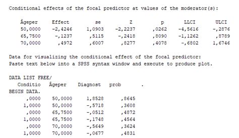 Image result for Moderation SPSS Process Method