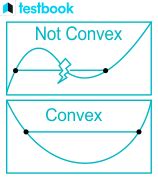 Image result for Convex Function Examples
